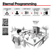 RUN-CHICKEN Eternal automata napelemes tyúkólajtó